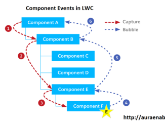 component events in lwc