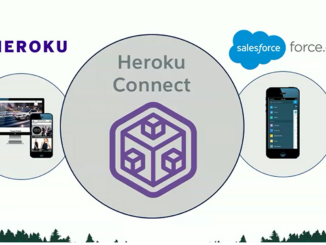 heroku-salesforce-integration